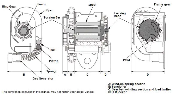Honda Pilot. System Description Info