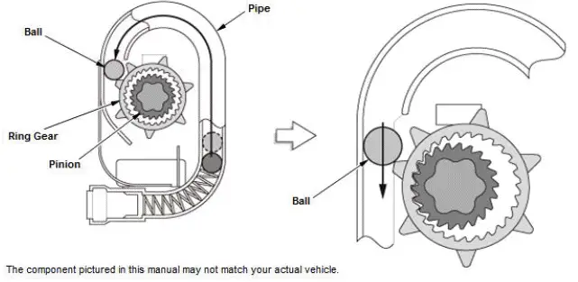 Honda Pilot. System Description Info