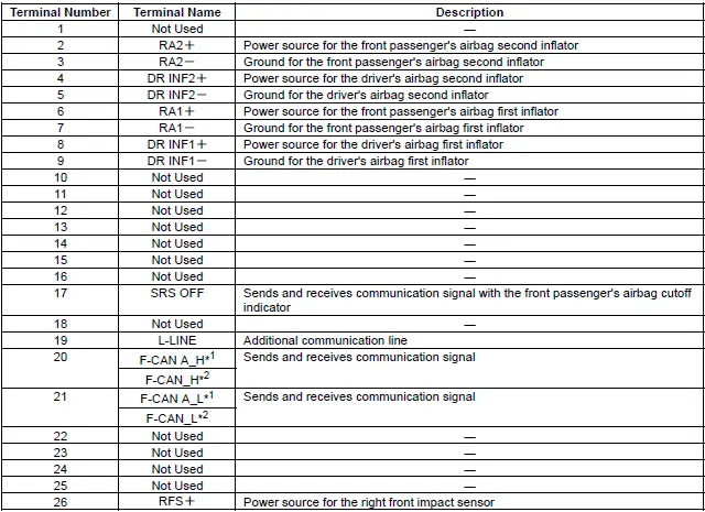 Honda Pilot. Connector input and output Info