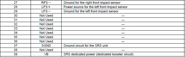 Honda Pilot. Connector input and output Info