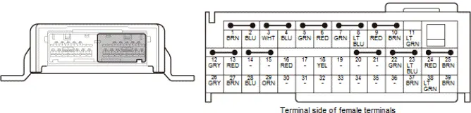 Honda Pilot. Connector input and output Info