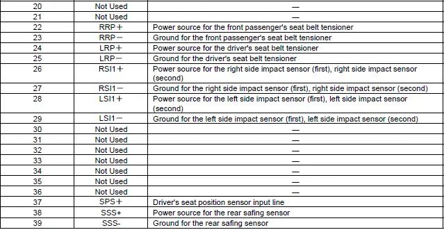 Honda Pilot. Connector input and output Info