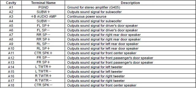 Honda Pilot. Connector input and output Info