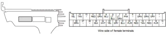 Honda Pilot. Connector input and output Info