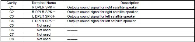 Honda Pilot. Connector input and output Info