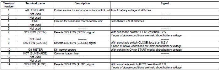 Honda Pilot. Connector input and output Info