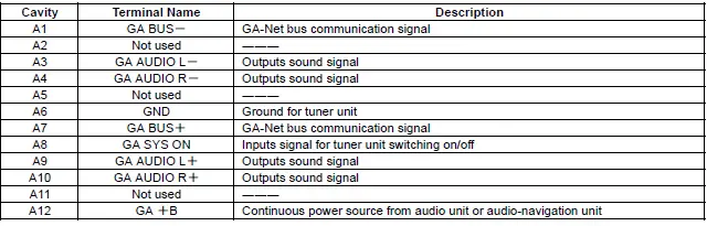 Honda Pilot. Connector input and output Info