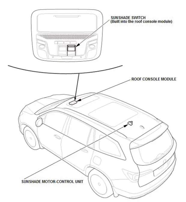 Honda Pilot. System Description Info