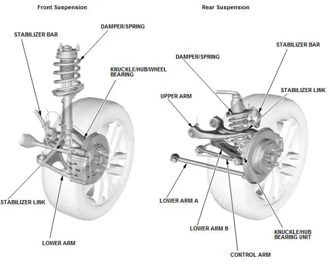 Honda Pilot. System Description Info