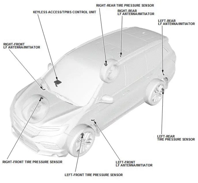 Honda Pilot. System Description Info