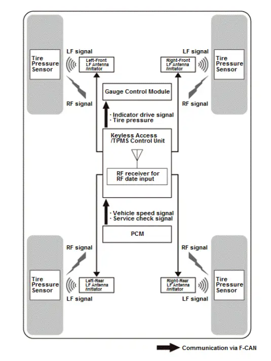 Honda Pilot. System Description Info