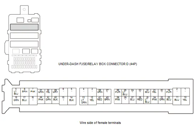 Honda Pilot. Connector input and output Info