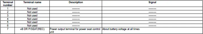 Honda Pilot. Connector input and output Info