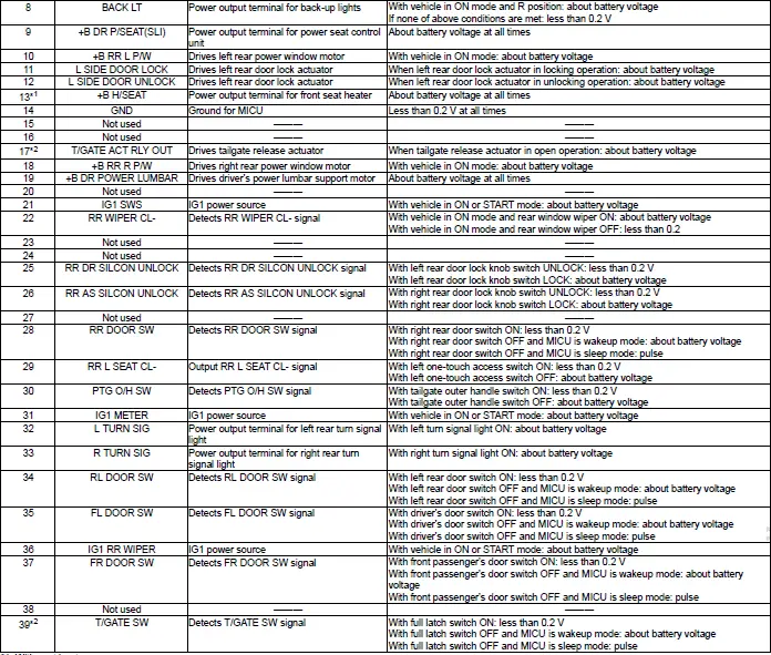 Honda Pilot. Connector input and output Info