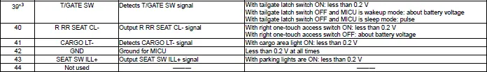 Honda Pilot. Connector input and output Info