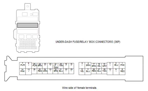 Honda Pilot. Connector input and output Info