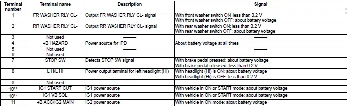 Honda Pilot. Connector input and output Info