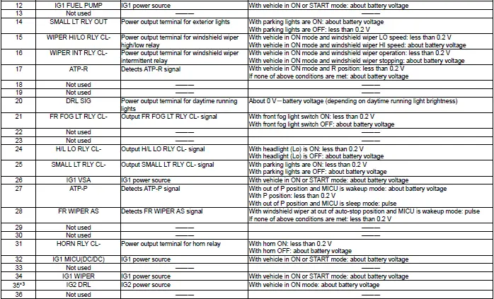 Honda Pilot. Connector input and output Info
