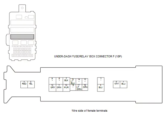 Honda Pilot. Connector input and output Info