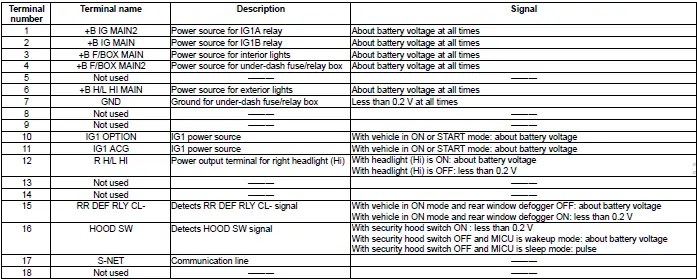 Honda Pilot. Connector input and output Info