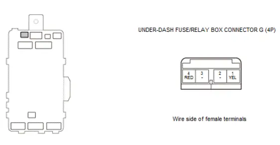Honda Pilot. Connector input and output Info