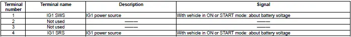 Honda Pilot. Connector input and output Info