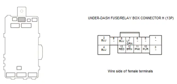 Honda Pilot. Connector input and output Info