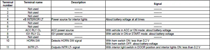 Honda Pilot. Connector input and output Info