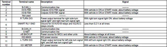 Honda Pilot. Connector input and output Info