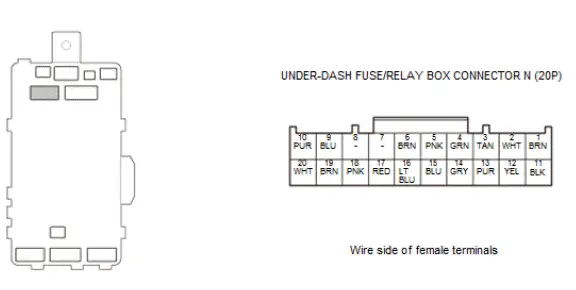 Honda Pilot. Connector input and output Info