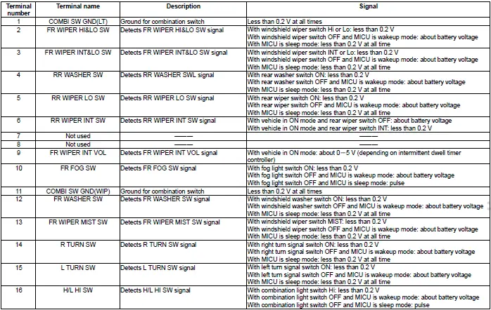 Honda Pilot. Connector input and output Info