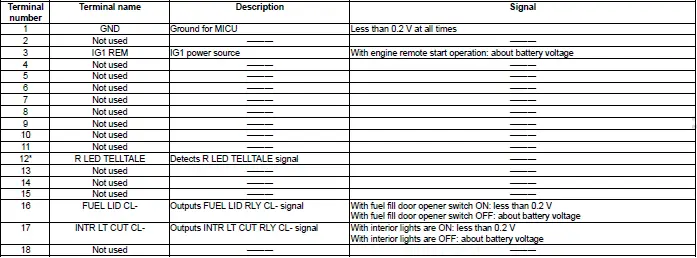 Honda Pilot. Connector input and output Info