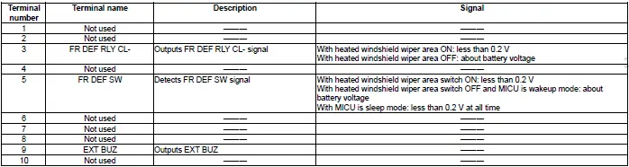 Honda Pilot. Connector input and output Info