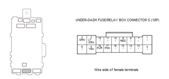 Honda Pilot. Connector input and output Info