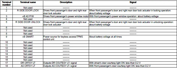 Honda Pilot. Connector input and output Info