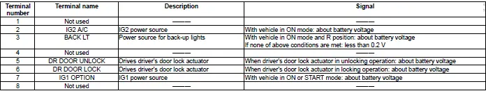 Honda Pilot. Connector input and output Info