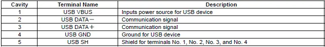 Honda Pilot. Connector input and output Info