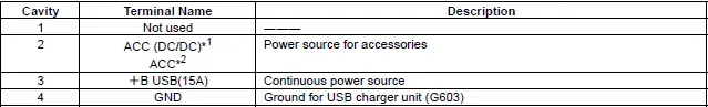 Honda Pilot. Connector input and output Info