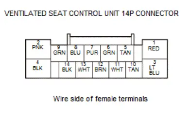Honda Pilot. Connector input and output Info