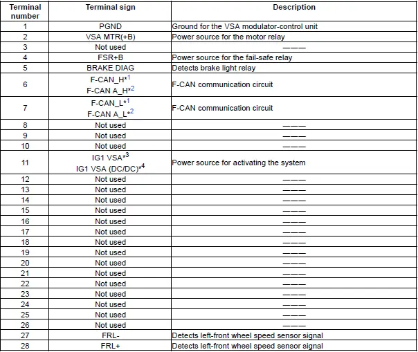 Honda Pilot. Connector input and output Info