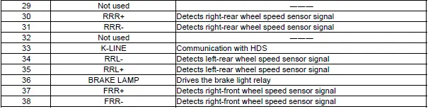 Honda Pilot. Connector input and output Info