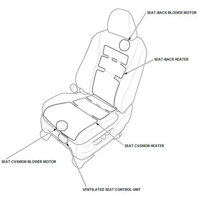 Honda Pilot. System Description Info