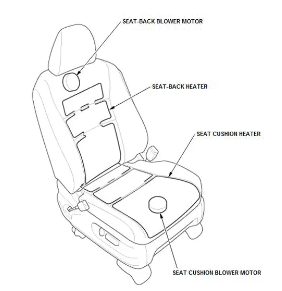 Honda Pilot. System Description Info