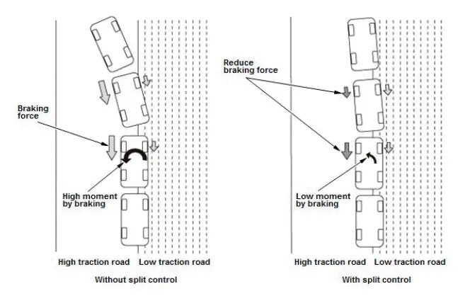 Honda Pilot. System Description Info