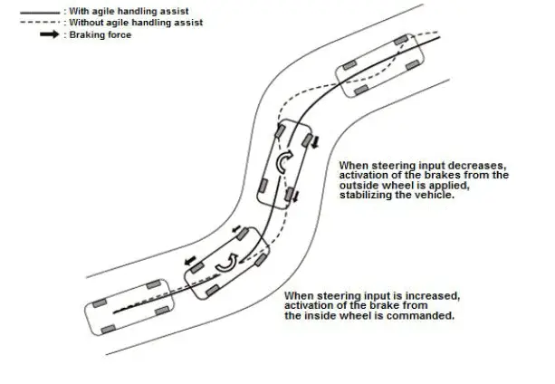 Honda Pilot. System Description Info