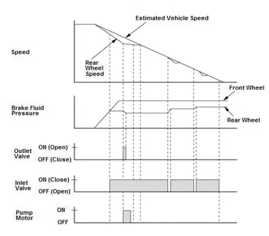 Honda Pilot. System Description Info