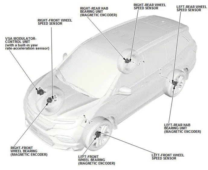 Honda Pilot. System Description Info
