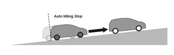 Honda Pilot. System Description Info