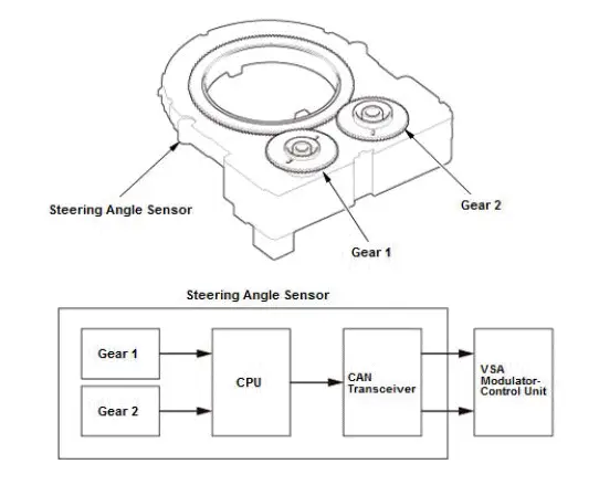 Honda Pilot. System Description Info