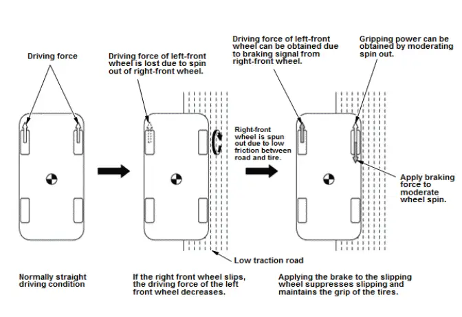 Honda Pilot. System Description Info